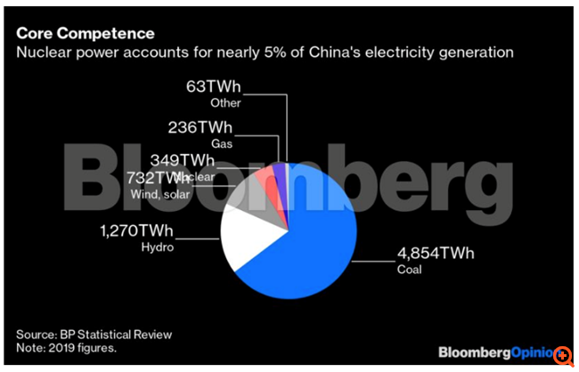 Γιατί είναι ανησυχητική η πυρηνική διαρροή στην Κίνα