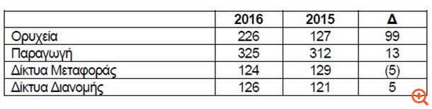 DEHresults2016c