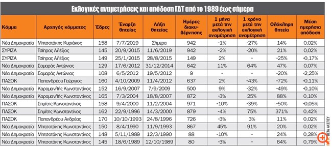πιν