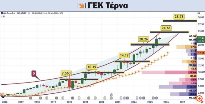 ΓΕΚ Τέρνα