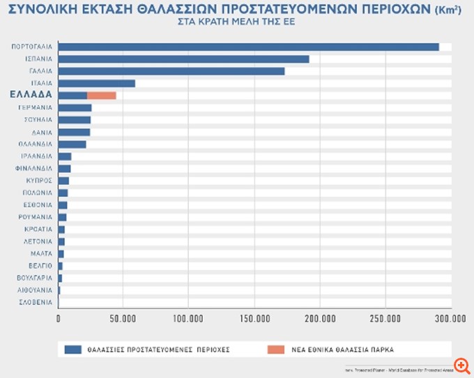 Εθνικά Θαλάσσια Πάρκα
