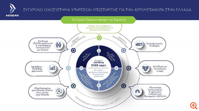 H Aegean μισθώνει τη μεγάλη τεχνική βάση της πρώην ΟΑ