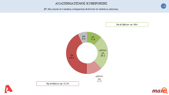 Ανασχηματισμός