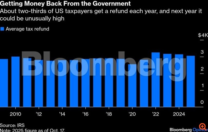 Πέντε λόγοι αισιοδοξίας για την οικονομία το 2026
