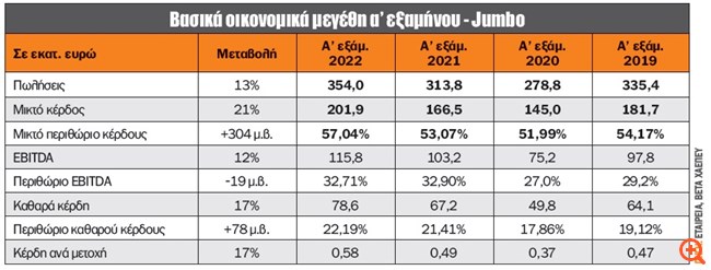 πιν