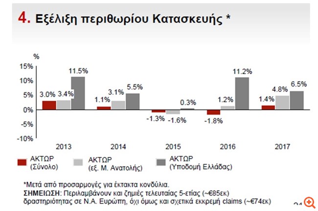 Αν. Καλλιτσάντσης: Πρωτοφανείς προσπάθειες παραπλάνησης των μετόχων