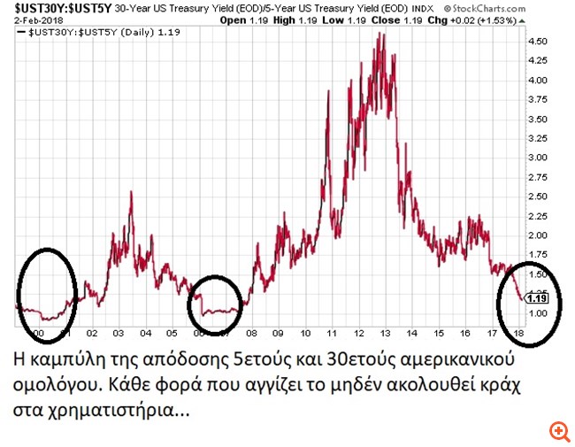 γράφημα