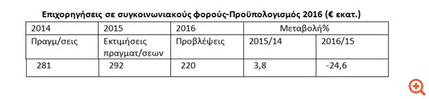 Με υπογραφή... Σπίρτζη κινδυνεύουν να χρεοκοπήσουν οι αστικές συγκοινωνίες
