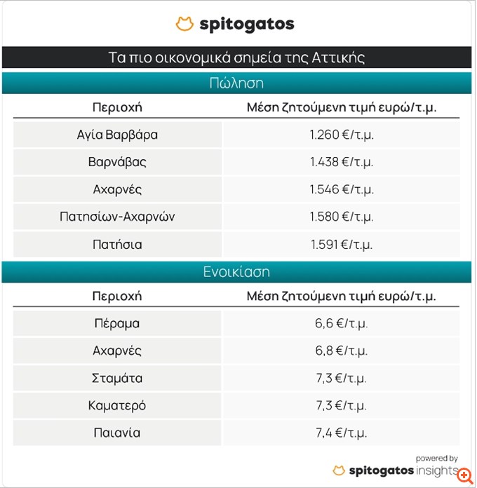 spitogatos