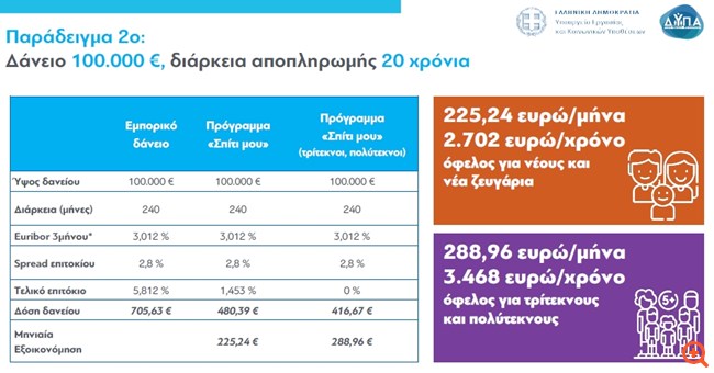 παραδειγμα 2