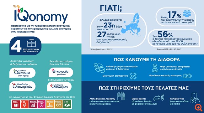 Οικονομία, ψηφιοποίηση, βιωσιμότητα: Το τρίπτυχο του σύγχρονου Χρηματοοικονομικού Αλφαβητισμού