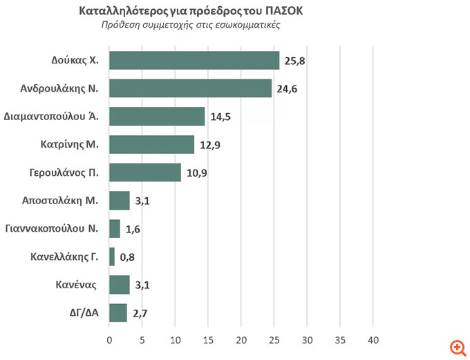 πιν