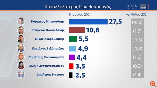 πιν