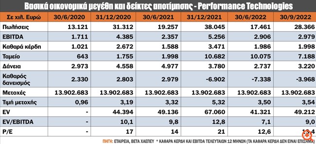 πιν