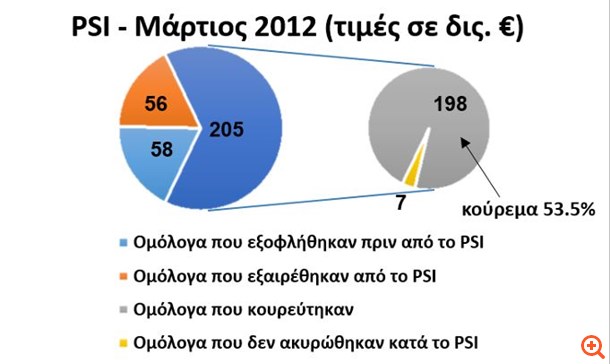 δανεισμός2