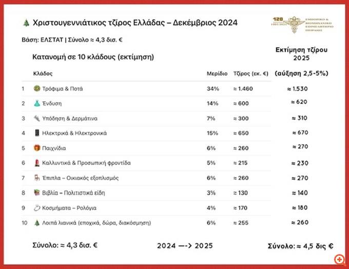 Ανοικτά τα εμπορικά καταστήματα σήμερα τελευταία Κυριακή του χρόνου