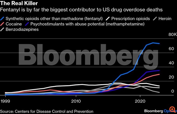 Έχει ο Τραμπ στρατηγική για τη Βενεζουέλα;