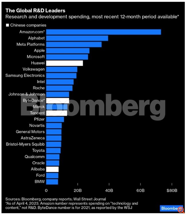 Η Κίνα δεν θα χρειάζεται για πολύ ακόμη τη δυτική τεχνολογία