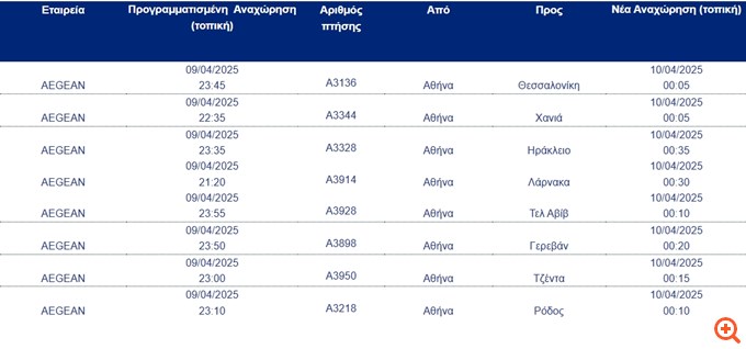 Ακυρώσεις και τροποποιήσεις πτήσεων της Aegean και της Olympic Air την Τετάρτη λόγω απεργίας
