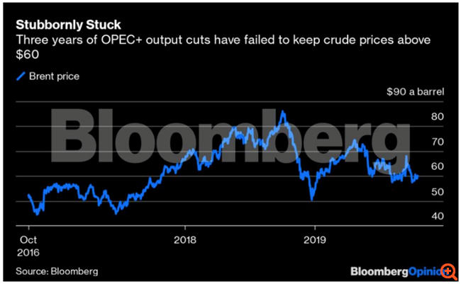 Το καλύτερο που έχει να κάνει η Σαουδική Αραβία είναι να αφήσει την τιμή του πετρελαίου να καταρρεύσει