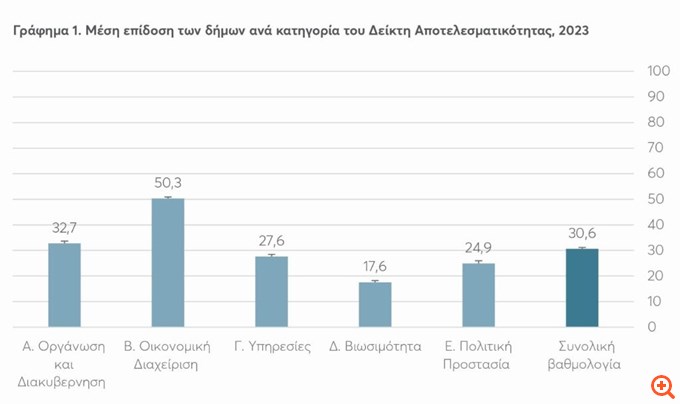 ΚΕΦΙΜ: Οι καλύτεροι δήμοι για το 2023