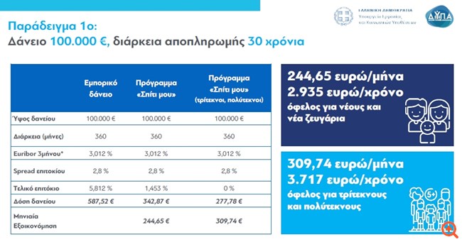 παραδειγμα 1