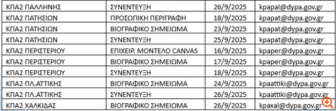 Πίνακας