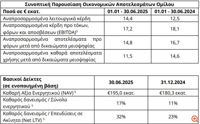 Πίνακας