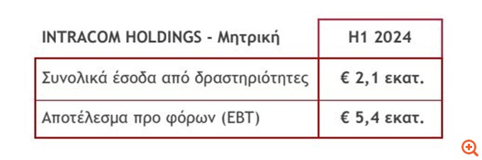 πιν