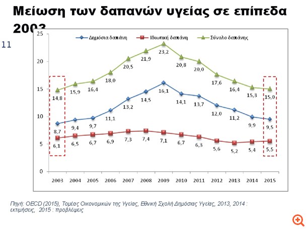 διάγραμμα 1