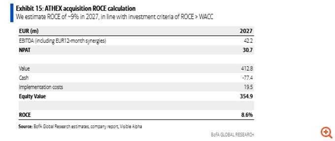 BofA: Γιατί η Euronext έβαλε στο "μάτι" το Χρηματιστήριο Αθηνών και το story της ελληνικής οικονομίας