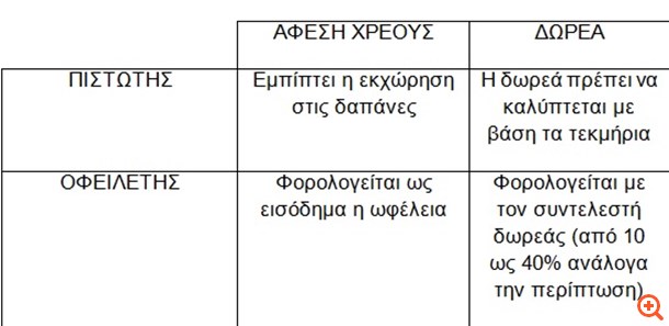 πιν
