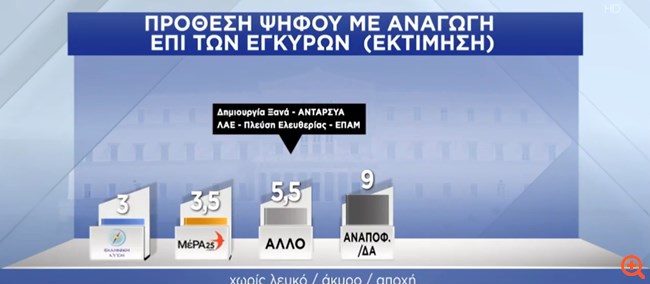 Δημοσκόπηση Pulse 2