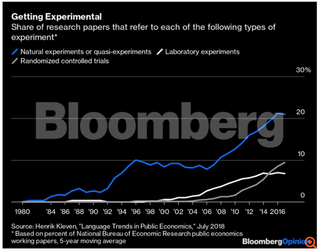 Τα οικονομικά μετά την κρίση δεν θα είναι ποτέ ξανά τα ίδια