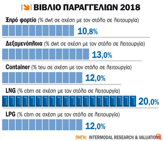 πιν