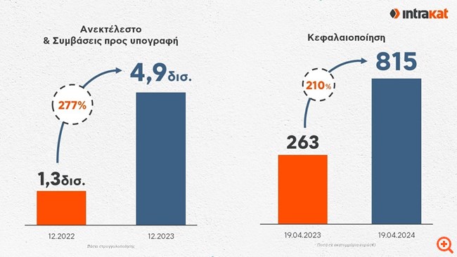 ΑΝΕΚΤΕΛΕΣΤΟ