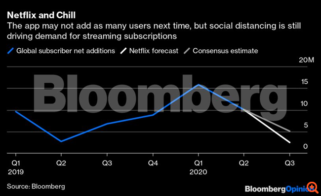 Η Netflix έχει ένα "οχυρό" που θα ζήλευε ακόμη κι ο Warren Buffett