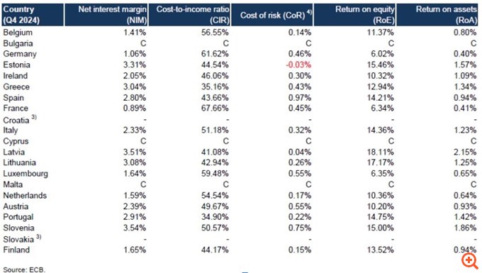 Τι έδειξε το check up του SSM στις ελληνικές τράπεζες