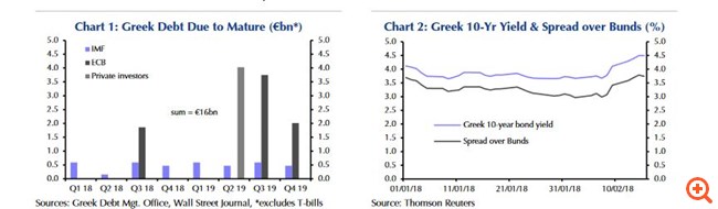 Capital Economics: Ομόλογα και Novartis "θολώνουν " την καθαρή έξοδο
