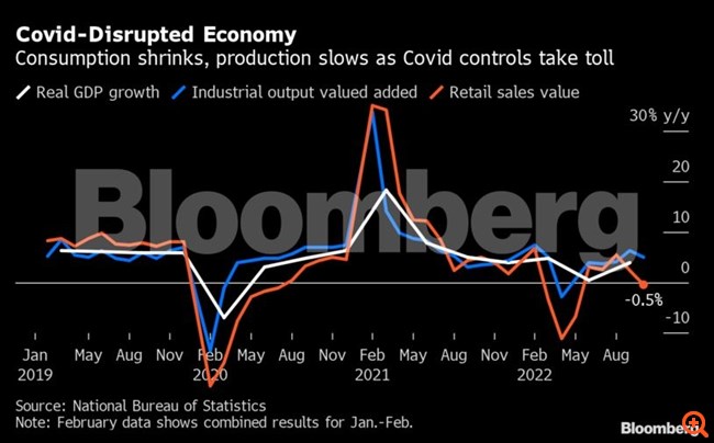 Η Goldman βλέπει ανάκαμψη της Κίνας καθώς χαλαρώνει τα μέτρα για την πανδημία