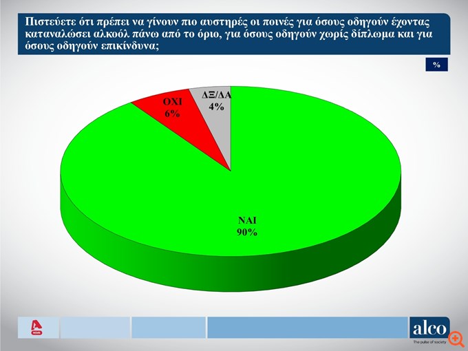 Δημοσκόπηση Alco