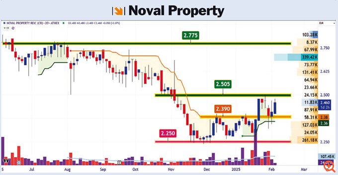 nval