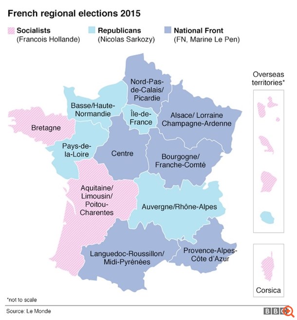 Στις κάλπες οι Γάλλοι για τον β’ γύρο των περιφερειακών εκλογών