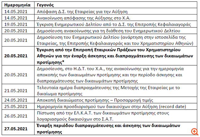 Aegean: Το Ενημερωτικό Δελτίο της δημόσιας προσφοράς - το αναμενόμενο χρονοδιάγραμμα