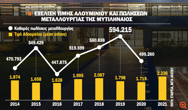 πιν