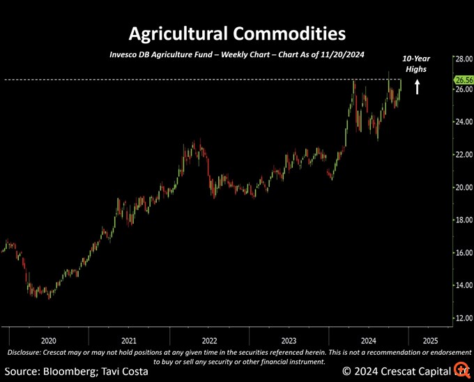 Bloomberg