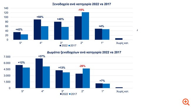 εικόνα 2