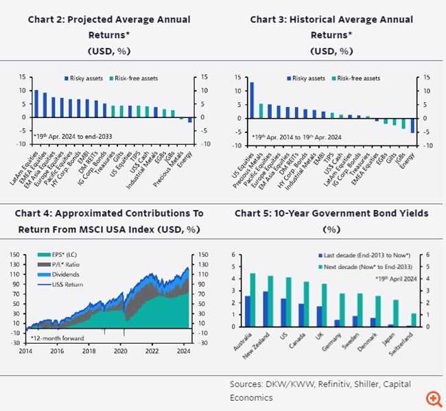 Capital Economics: Για πόσο ακόμα θα μεγαλώνει η "φούσκα" στις μετοχές και πότε θα σκάσει