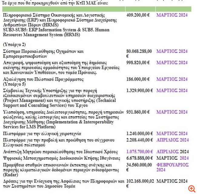 Κοινωνία της Πληροφορίας: Τα έργα που θα προκηρυχθούν το επόμενο τρίμηνο