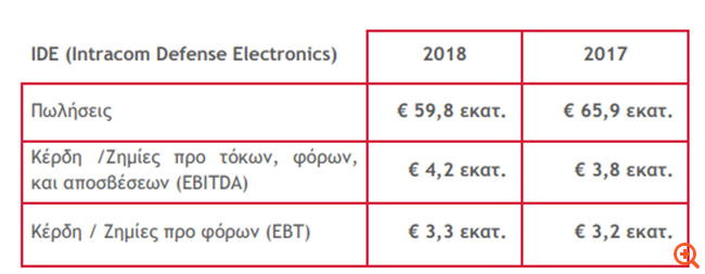 ιντρακομ4